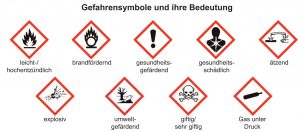 Schadstoffe im Haushalt, Gefahrensymbole und ihre Bedeutung