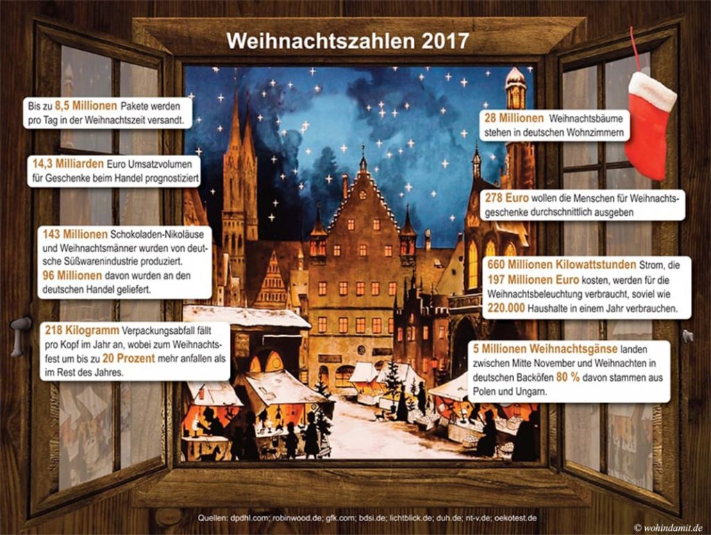 Frohe Weihnachten ohne Müll - Infografik über Weihnachten - offenes Fenster auf nächtlichen, winterlichen Markt